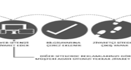 Bayram İkramiyesi İçin Yapılmalı